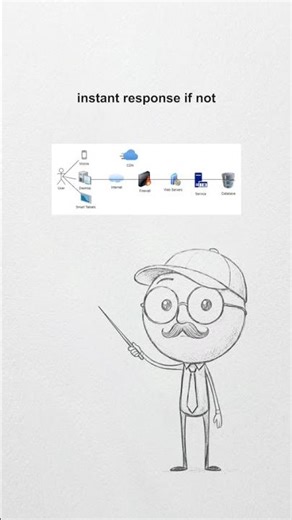 Why Every Scalable App Uses Redis