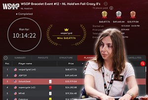 No Bluff – Author Maria Konnikova Wins First WSOP Bracelet