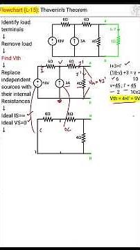 Thevenin’s Theorem – Flowchart | Basic Electrical Engineering | L15