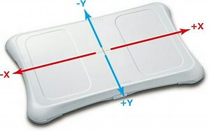 バランスwiiボードでの移動〜その2 - T-kazuのブログ