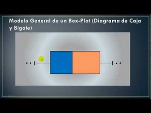 Diagrama de Caja y Bigote (Box - Plot)