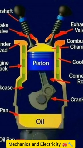 48K views · 385 reactions | Internal combustion Engine works #reel #mechanic #automotive #autos #auto #diesel | Mechanics And Electricity | Facebook
