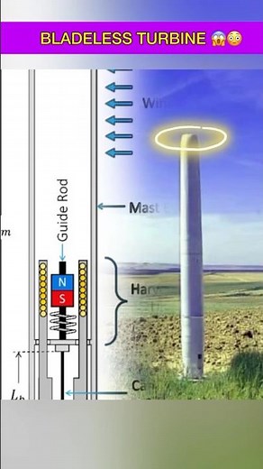 Blade-less Wind turbine 😱😳 | Virtex bladeless wind turbine | Piezo-electric effect | Physics |