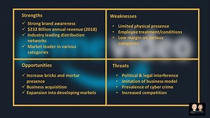 SWOT Analysis on Amazon Infographic | Teaching Resources