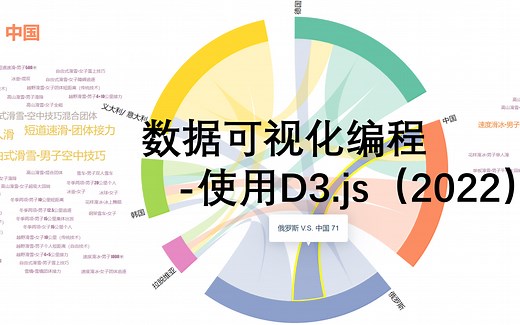 数据可视化编程-使用D3.js（2022）