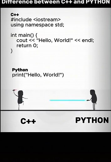 Exploring Programmer Life Through Coding Humor