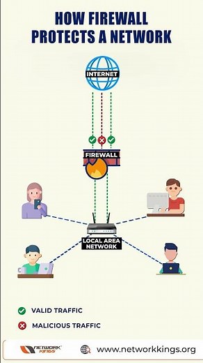 How a Firewall Protects Your Network 🔥🛡️