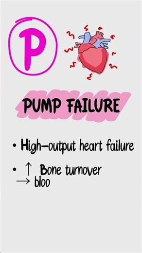 Paget Disease Made Easy | USMLE Step 1 High-Yield Mnemonic (6 P’s Explained)