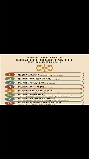 The Noble Eightfold Path of Buddhism Explained Simply