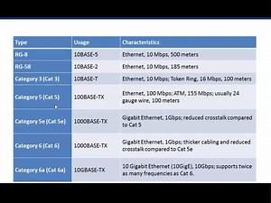 7. CCNA Ch4 - Physical Layer Media Types | Online Cisco Networking Academy