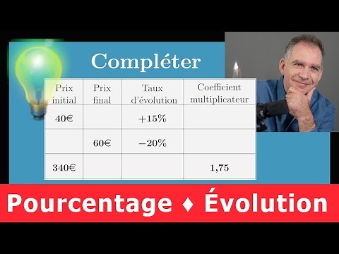 pourcentage & évolution ♦ Exercice pour tout comprendre sur les hausses & baisses en pourcentage