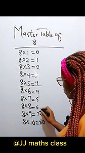 1.5M views · 6.5K reactions | You won't forget the 8 times table if you do this. #viralfacebookreels #mathtricks #mathreels | JJ maths class | Facebook