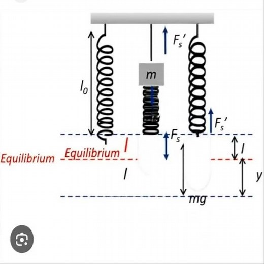 Oscillating Spring Mass Spring Damper System : Car Absorber Model #education