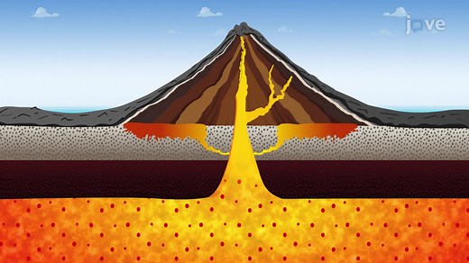 Intrusive and Extrusive Igneous Rocks - Earth's System - JoVE K12