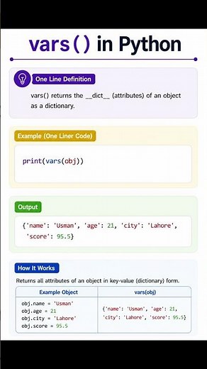 python vars built in function| ‪@CodeWithHarry‬