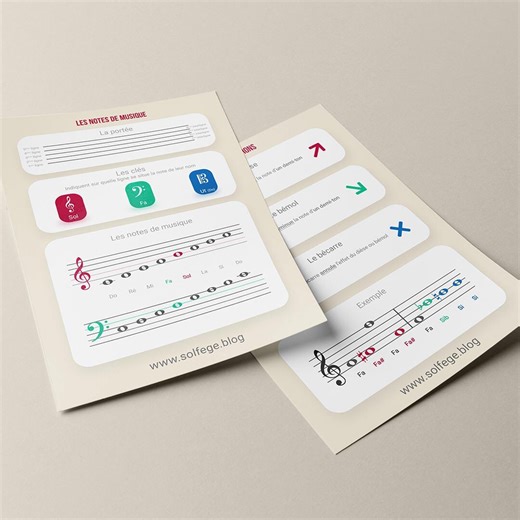 Solfège - 5 Fiches de révision en PDF - Etsy France