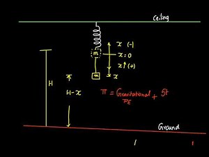 Principle of Stationary Potential Energy (Introducing Rayleigh-Ritz Method)