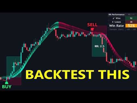 Best FREE Trend Indicator With Historical Risk-Reward Backtesting