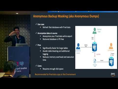 Guarding PII in PostgreSQL: Leveraging postgresql-anonymizer for Secure & Compliant Data in All Envi