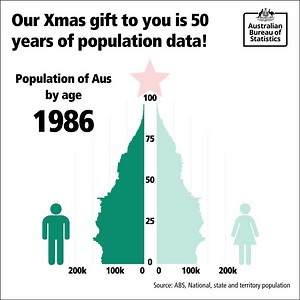4.7K views · 102 reactions | What's better than a population pyramid? A population pine tree! Check out how our population has grown and changed over the last 50 years! | Australian Bureau of Statistics | Facebook