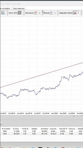 Line Regression в Quant Analyzer | Насколько стабильна твоя стратегия? #shorts