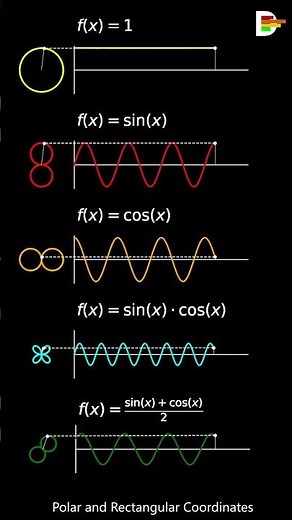 Polar and Rectangular Coordinates (Eq.65) #maths#mathematics#science #linearalgebra