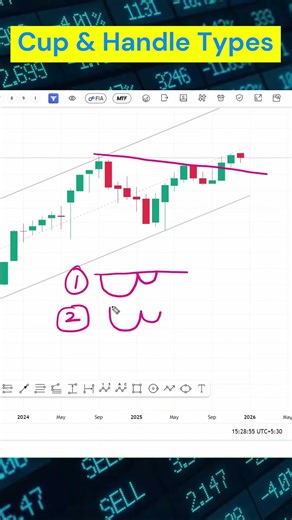 Cup & Handle pattern variation #trading #niftyprediction #stockmarket #cupandhandlepattern