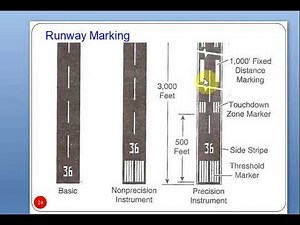 Runway and Taxiway marking