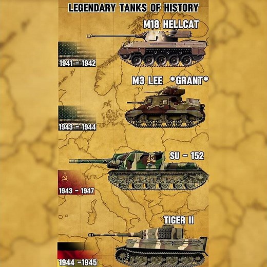 The Most Iconic Tanks of World War II