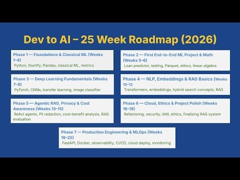 Dev to AI - 25 Week Roadmap