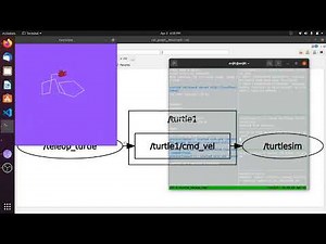 rqt graph robot operating system (ros)