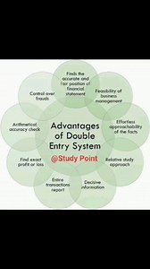 2.5K views · 26 reactions | Advantages of Double Entry System #accounting #DoubleEntrySystem Study Point | Study Point | Facebook