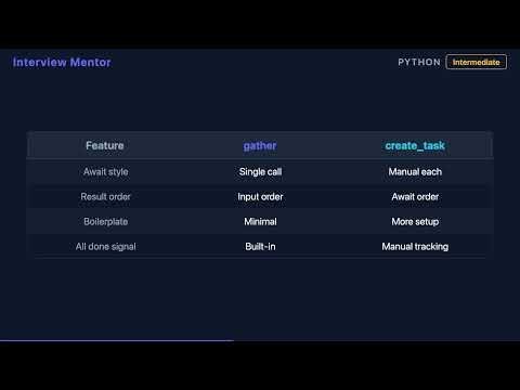 asyncio.gather vs create_task — Python Interview