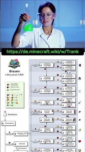 Übersicht aller Minecraft Tränke #minecraft #webseitentipp