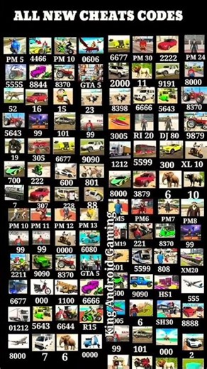 🔥 “Indian Bike 3D NEW Cheat Codes Chart 😱 | 100% Working Secret Codes REVEALED!”