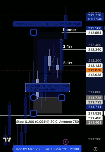 One model. One strategy. One execution. Most traders are lost because they’re trying to trade 10 different setups. The market doesn’t reward more strategies. It rewards consistency. Find one model. Master the execution. Repeat it every session. 📊 That’s where the edge is. If you want the cheat sheet and the full breakdown, it’s inside the free Discord.