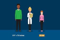 Normal Distributions