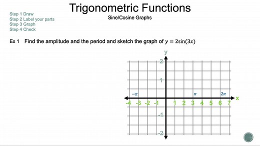 How to Graph Sine Functions - Part 1A #mathisthewaycorner #thereisalwaystomorrow #mathteacher #sine #graph #trigonometry