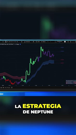 Bitcoin Cash: ¡Estrategia Neptune para Reventar Al Alza! #shorts