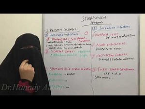 Strep.pyogenes, Diseases.