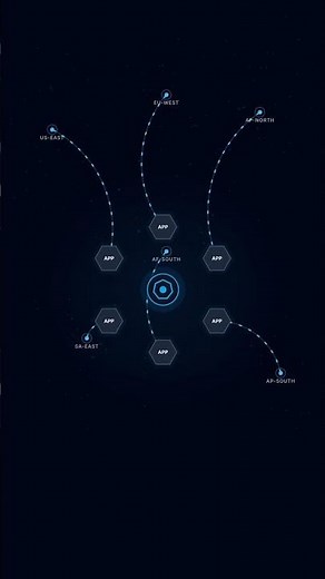 How Kubernetes Works #Kubernetes, #HowKubernetesWorks, #DevOps, #CloudComputing