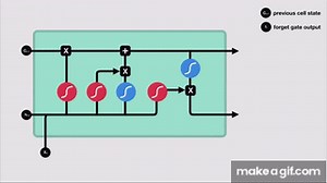 Illustrated Guide to LSTM's and GRU's: A step by step explanation on Make a GIF