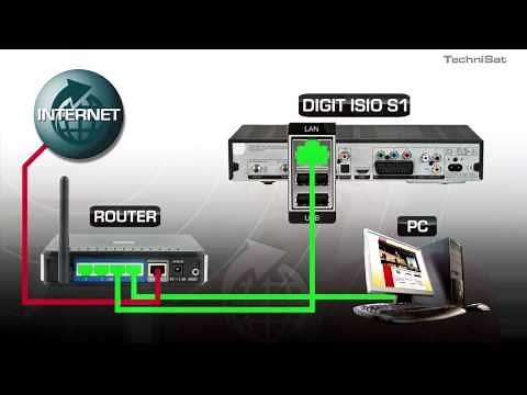 Schritt für Schritt - Internet einrichten