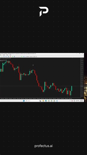 Candle IDs explained Profectus AI #trading