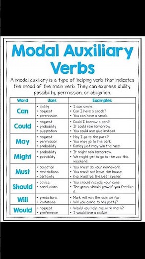 Modal Auxiliary Verbs Explained | English Grammar Lesson #grammar #vocabulary