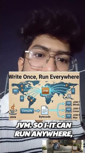 JVM in 60 Seconds 🤯 (Java Secret) #programming #shorts #java