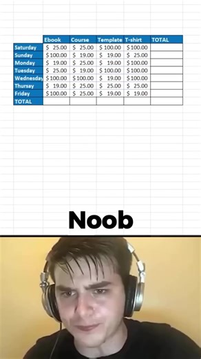✅ Follow @excel_formula_fun for daily Excel tips, tricks 📌 Save this for later 📢 Share with friends ✅ Follow for more Excel tips! . . . . #Excel #ExcelTips #ExcelTutorial #MSExcel #Shorts #excel_formula_fun | Excel Formula Fun