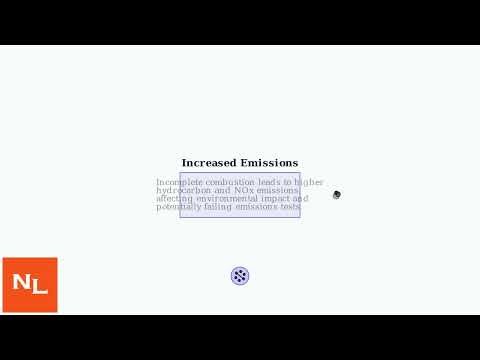 Symptoms Of A Bad Camshaft Actuator – Don’t Ignore These Engine Timing Problems