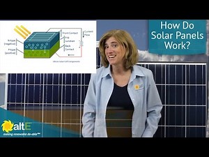 How do Solar Panels Work?