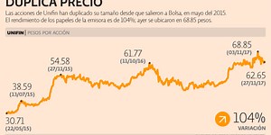 La sofom busca formas para capitalizarse